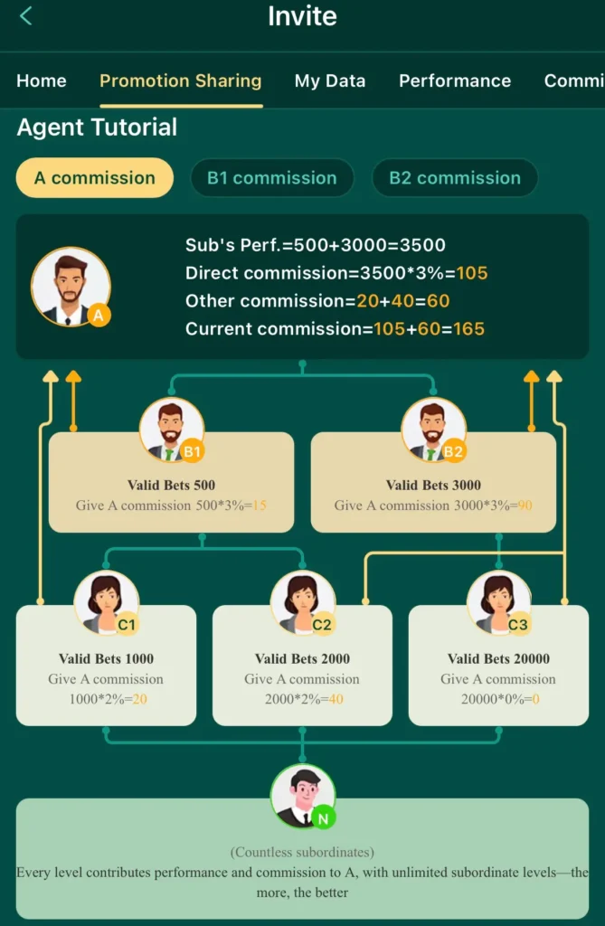 jj77 game referral commission 